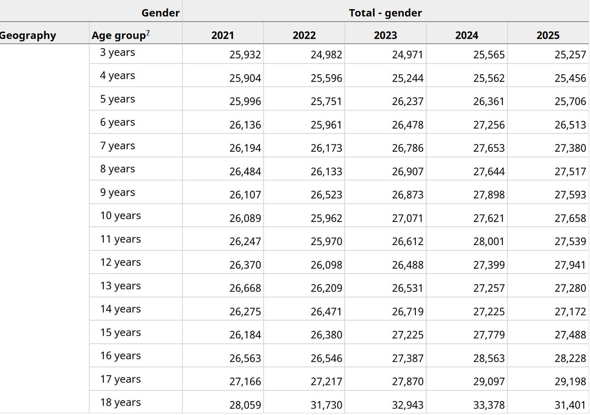 Dr. Mike P. Moffatt 🇨🇦🏅🏅 tweet media