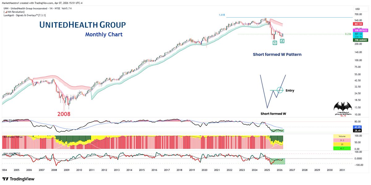 MarketMaestro1 tweet picture