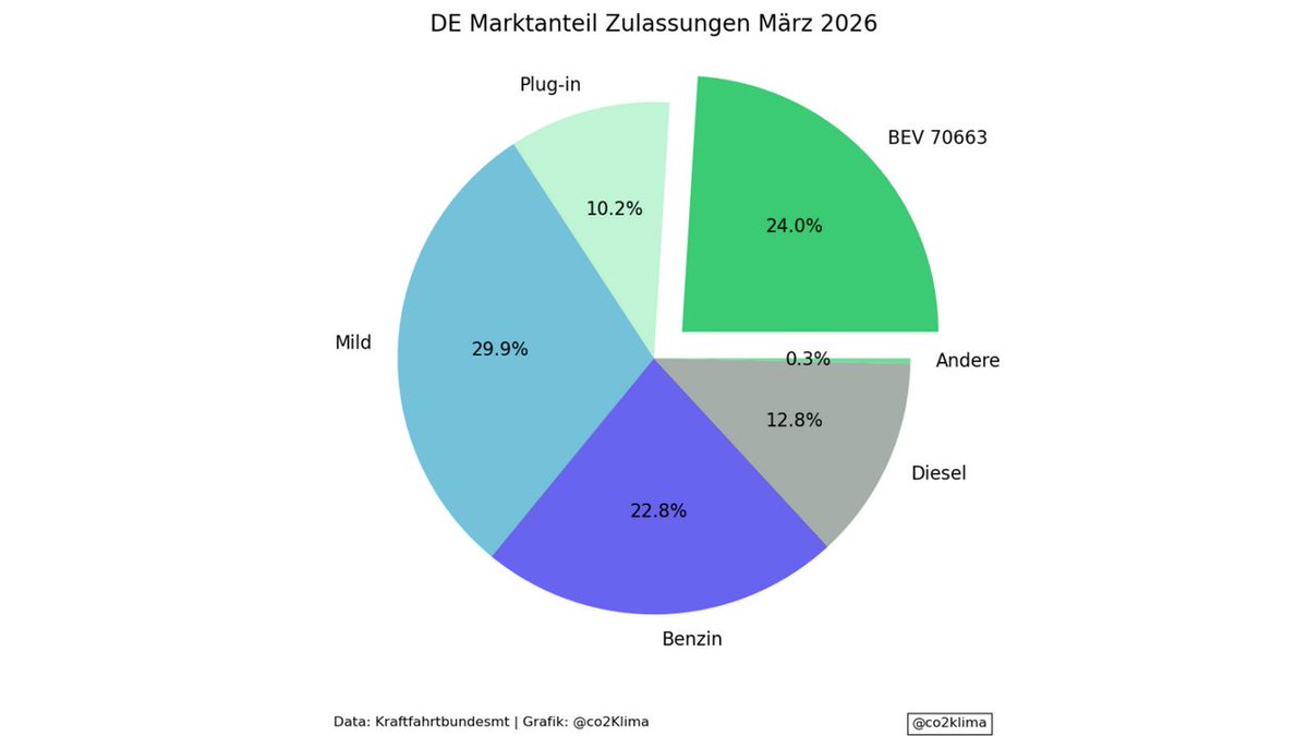 🟠 co2-klima 🟠 Klimakrise jetzt stoppen! tweet media