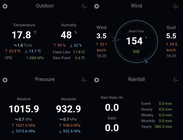 El tiempo en Granada tweet media