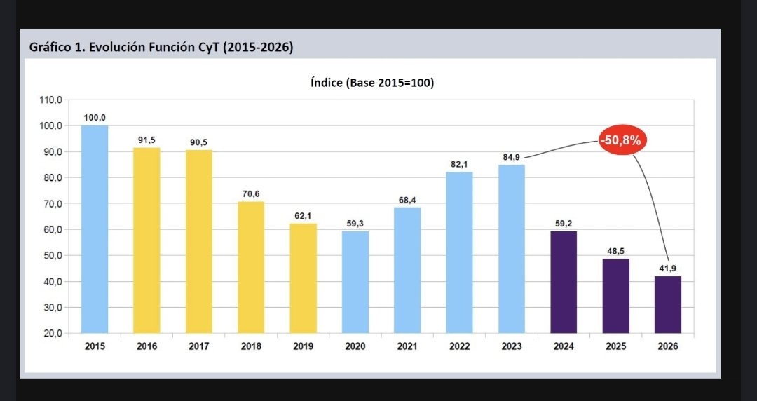 Fabian Waldman ⭐️⭐️⭐️ tweet media