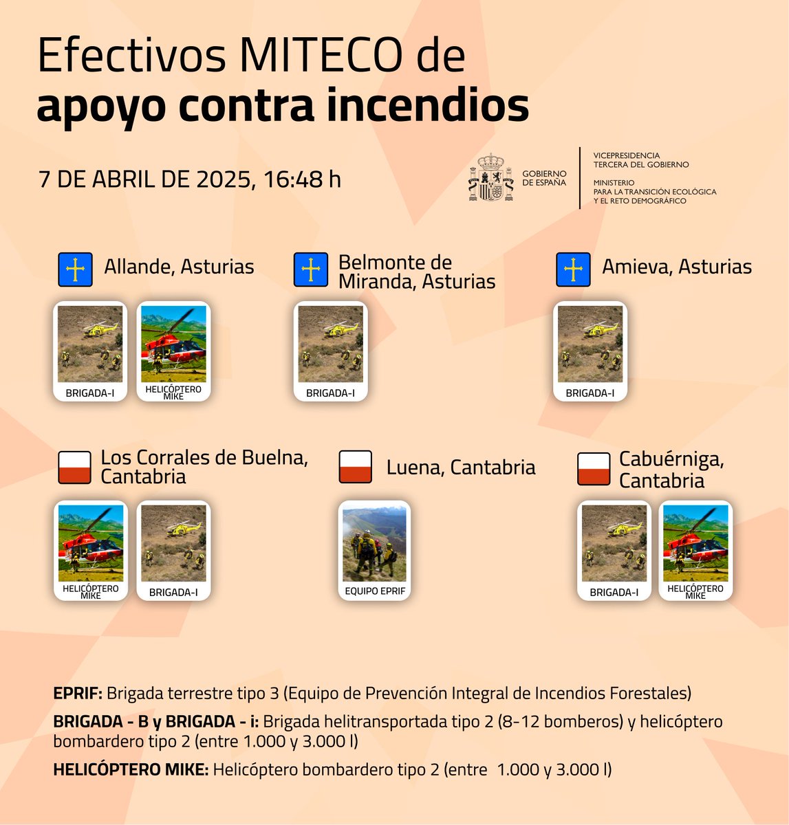 Transición Ecológica y Reto Demográfico tweet media