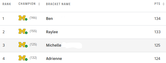 TheAKAggie, MBA, PMP, BS tweet media