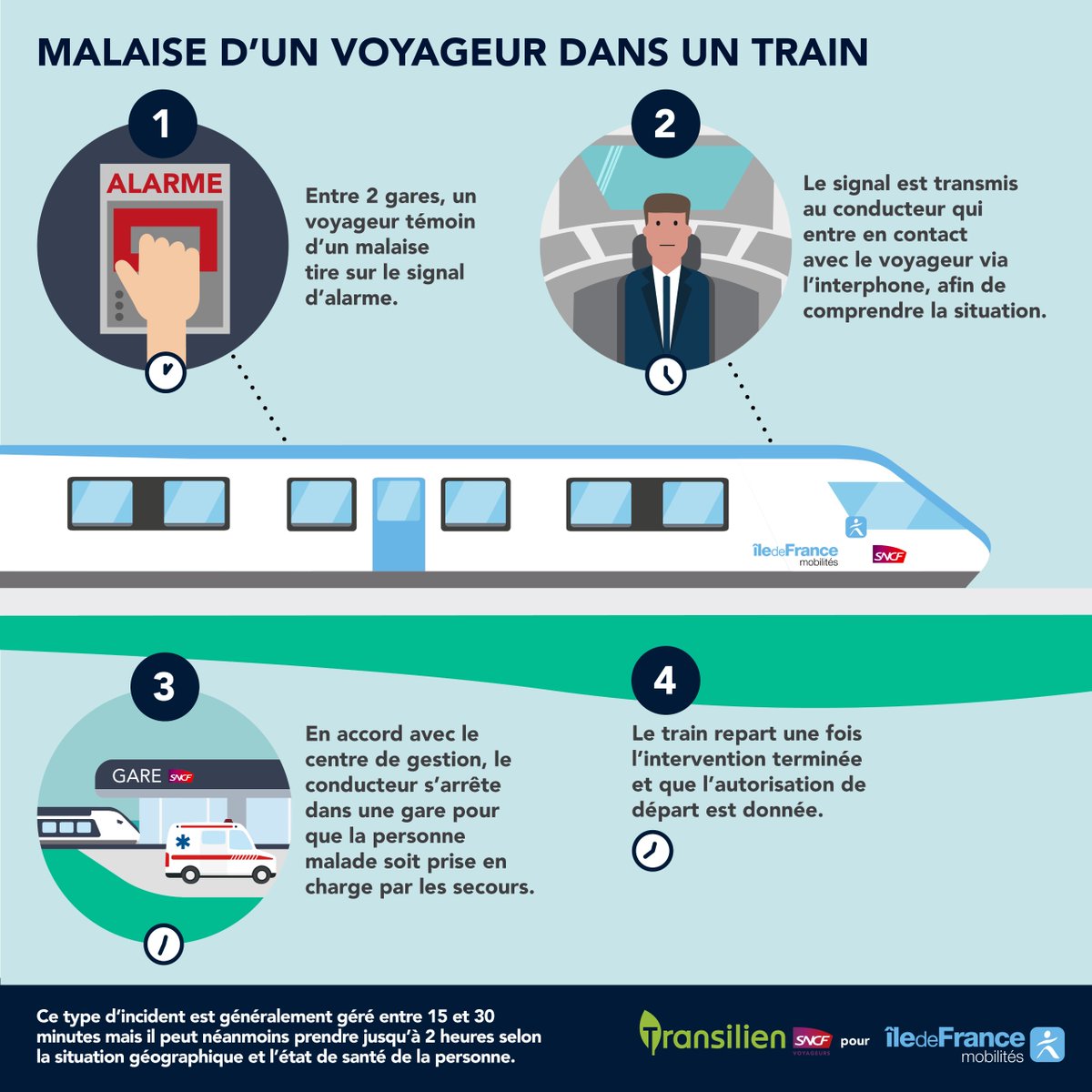 Ligne J tweet media