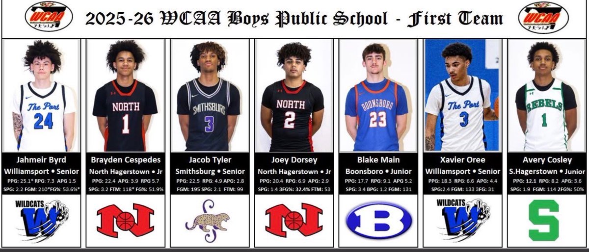 Maryland Movement AAU tweet media