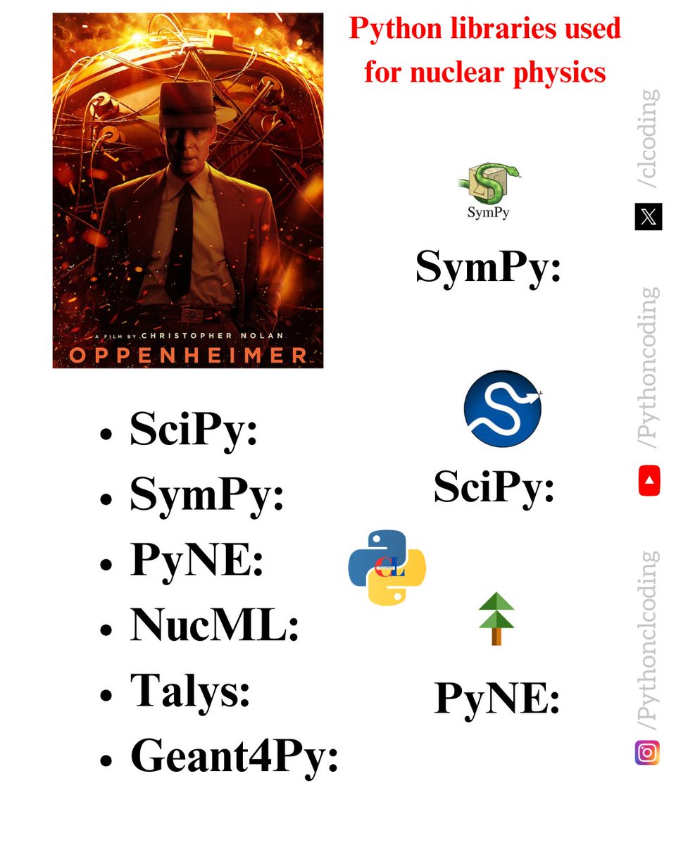 Python Coding tweet media