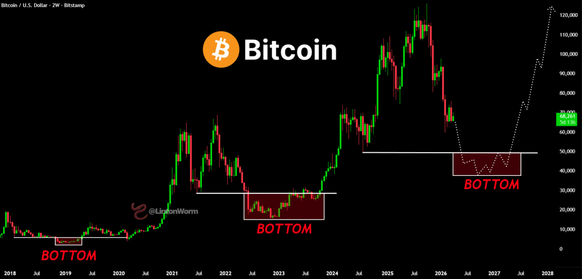 Linton Worm (🍏,🪱) tweet media