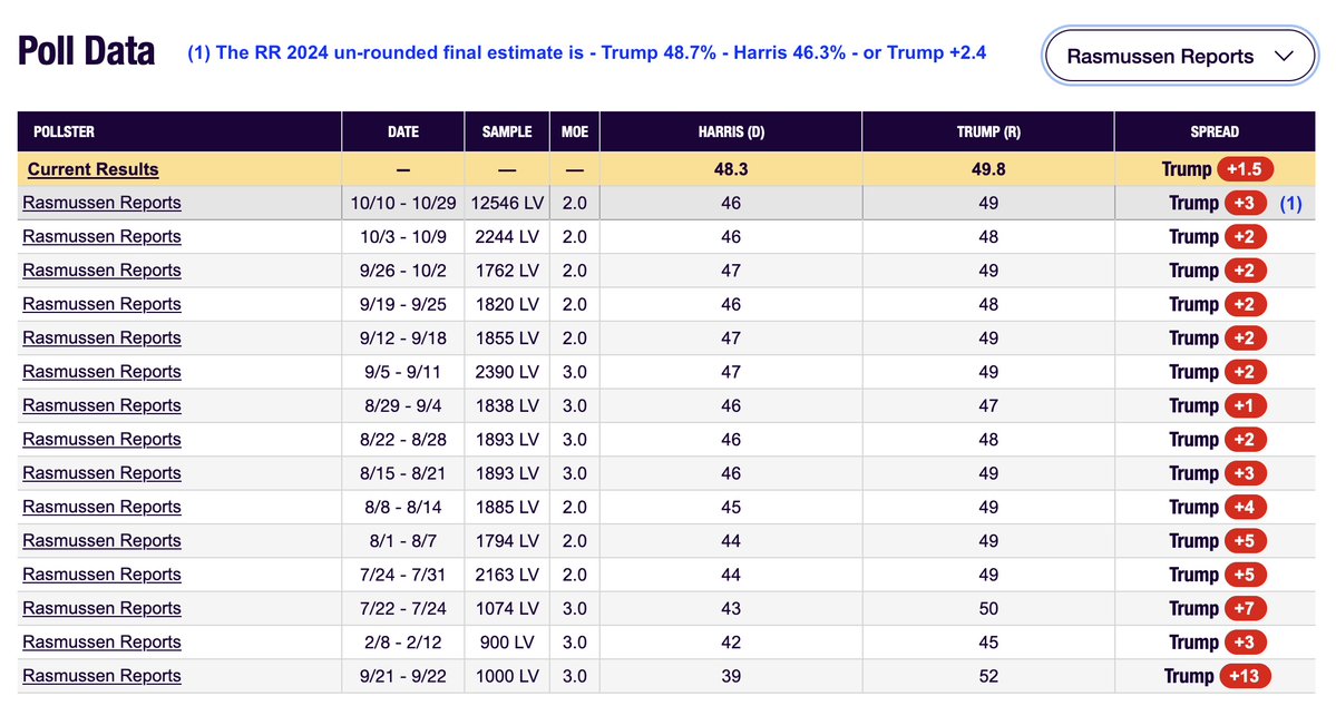 Rasmussen Reports tweet media