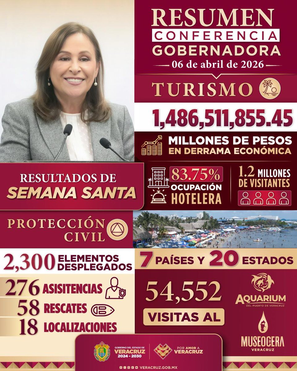 Comunicación Social Veracruz tweet media