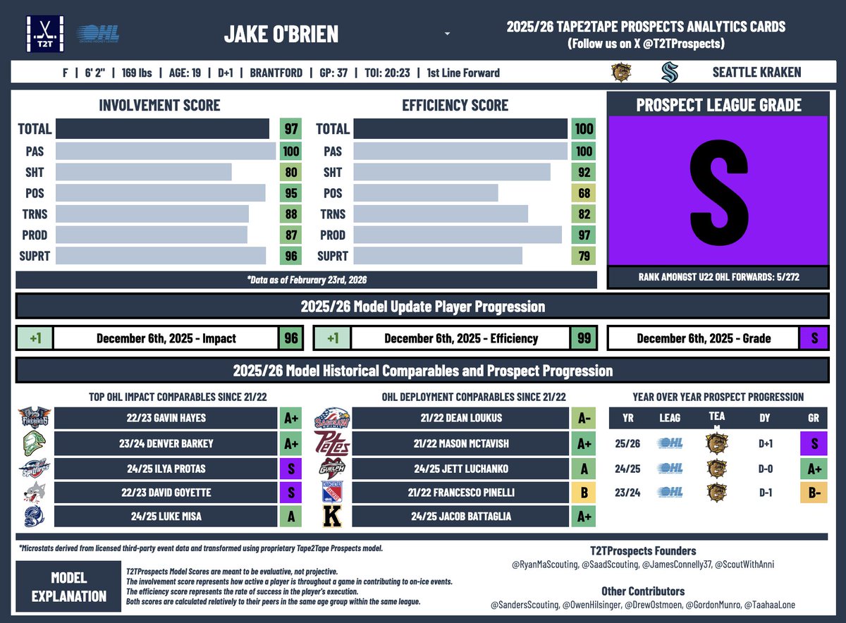 Tape2Tape Prospects tweet media