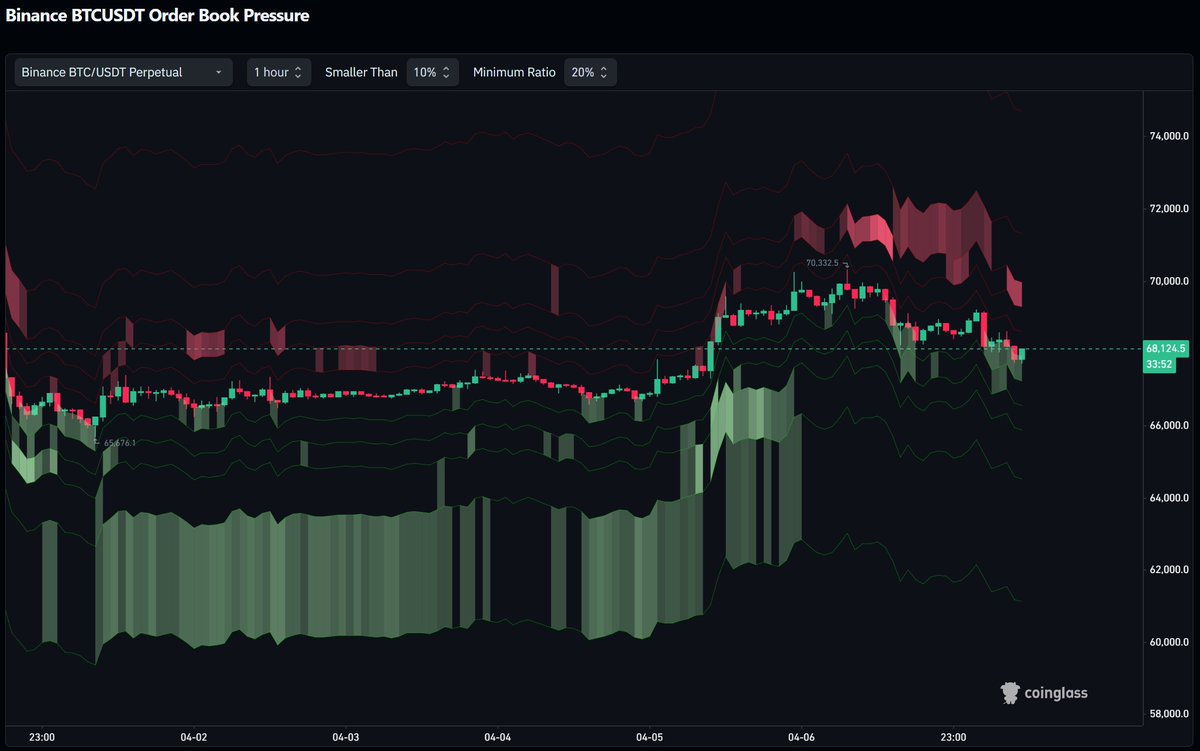 𝐂𝐫𝐲𝐩𝐭𝐨𝐂𝐚𝐜𝐡𝐞 tweet media