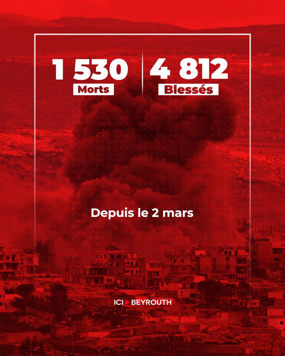 Icibeyrouthnews's tweet image. Selon le ministère de la Santé:

1.530 #morts et 4.812 #blessés au #Liban depuis le début de la #guerre entre le Hezbollah et #Israël, le 2 mars.