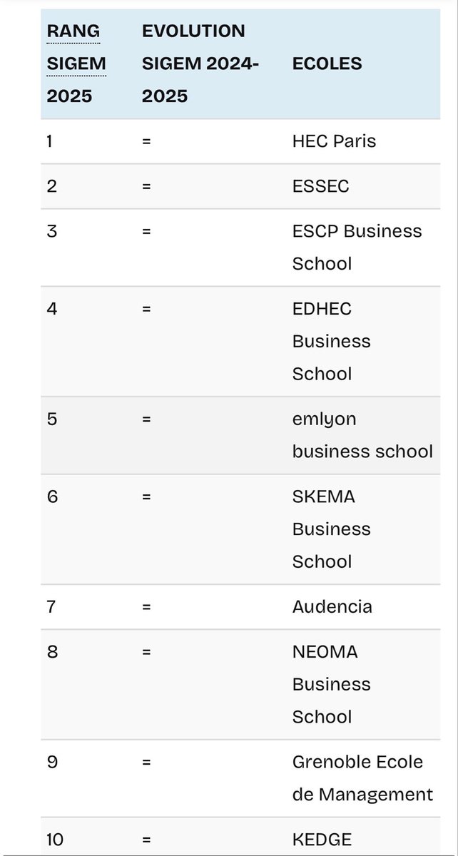 GabzyMuller's tweet photo. @haterultimz Seul le classement SIGEM compte https://t.co/NUlOX5pLLy