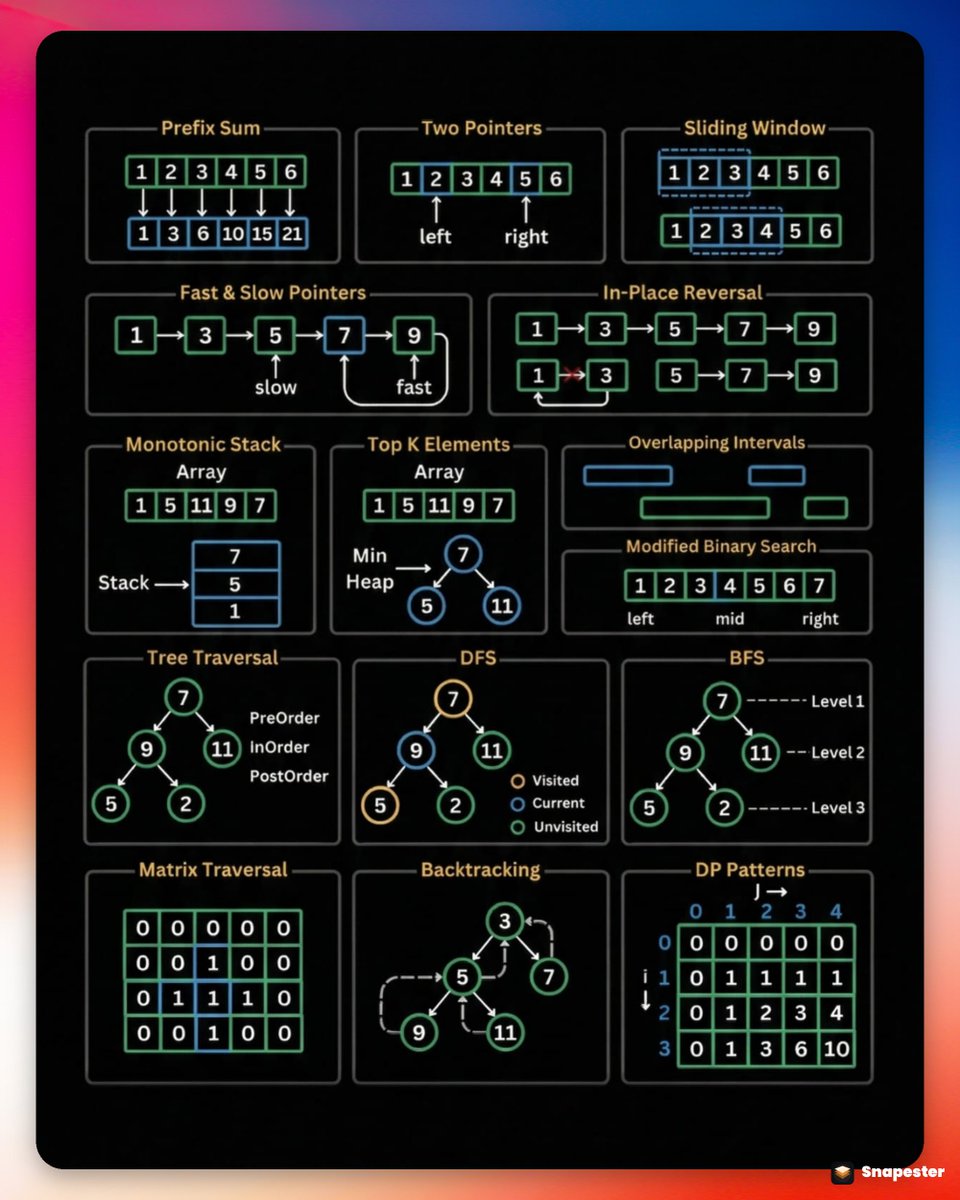 Dinesh Verma tweet media