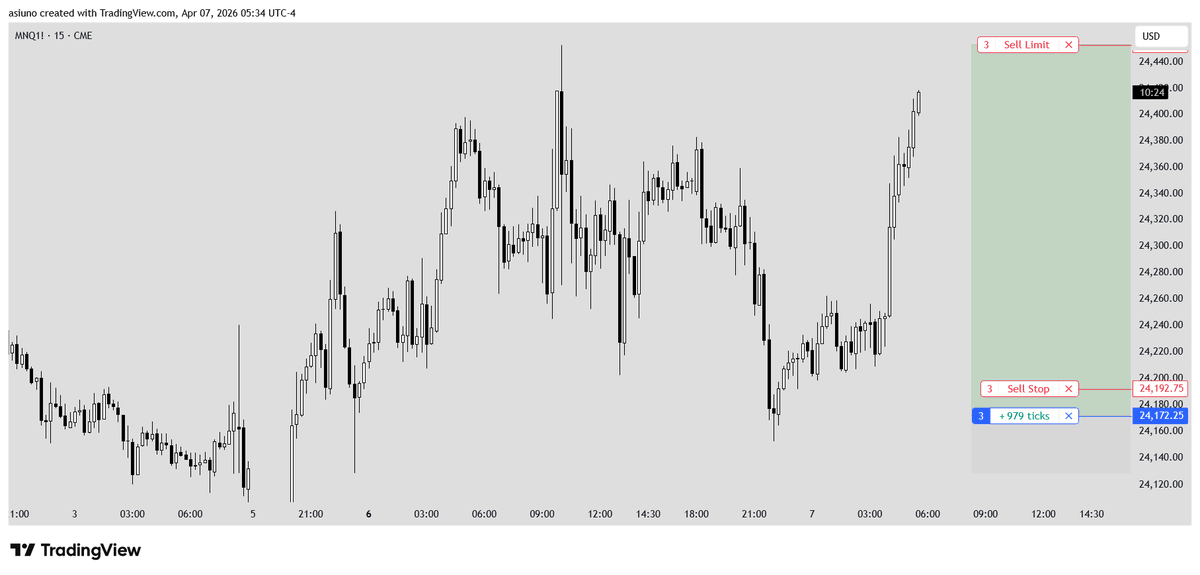 kevindefi's tweet photo. Asia session long

$NQ https://t.co/5gSbJFszky