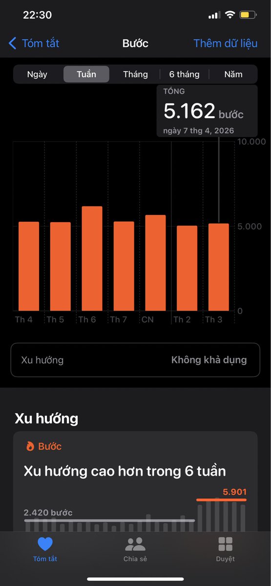 Trương Ngọc Thanh | Mint tweet media