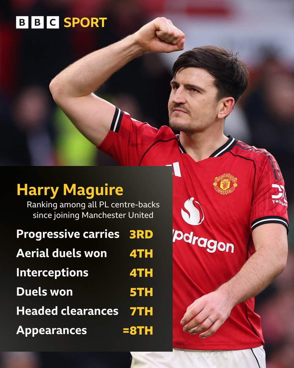 Match of the Day tweet media