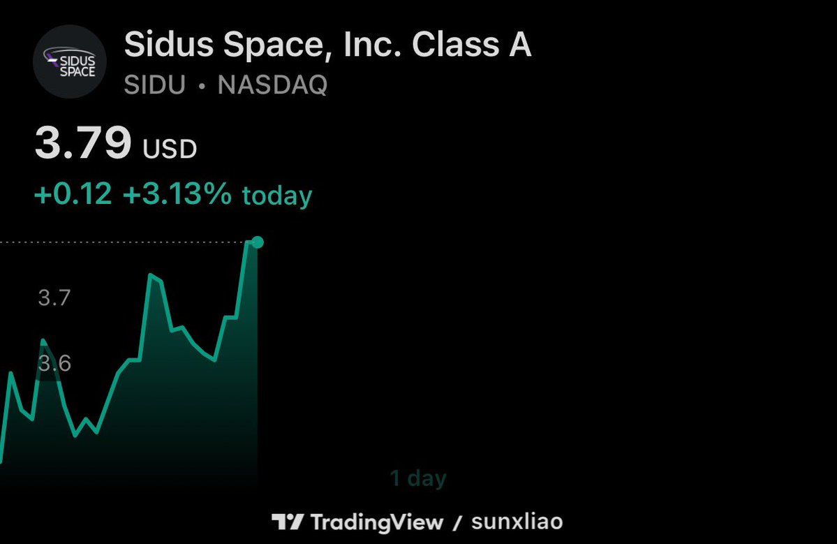 sunxliao's tweet image. I will keep my promise. 🔥🔥🔥

$SIDU #SIDU