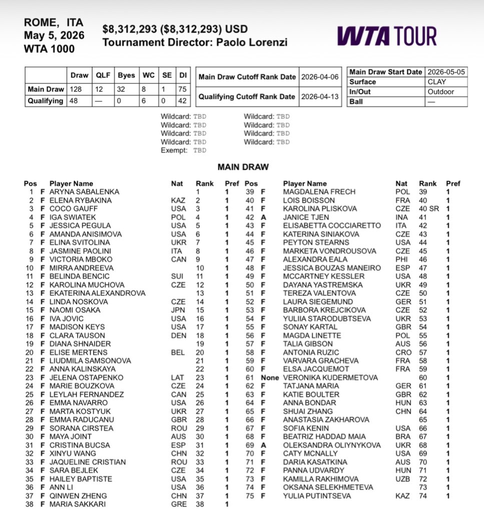 Cancha Central 🎾 tweet media