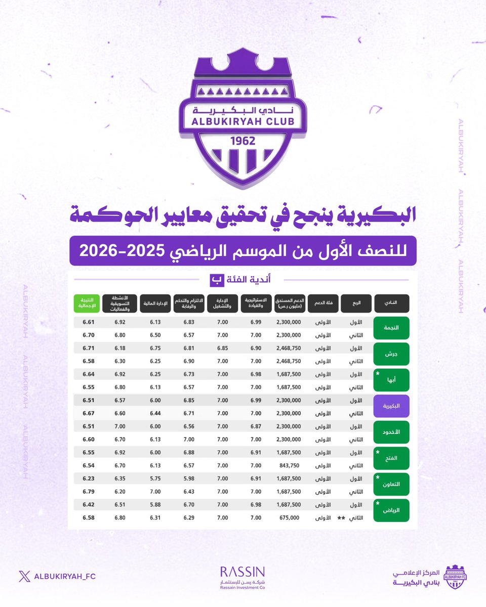 نادي البكيرية tweet media