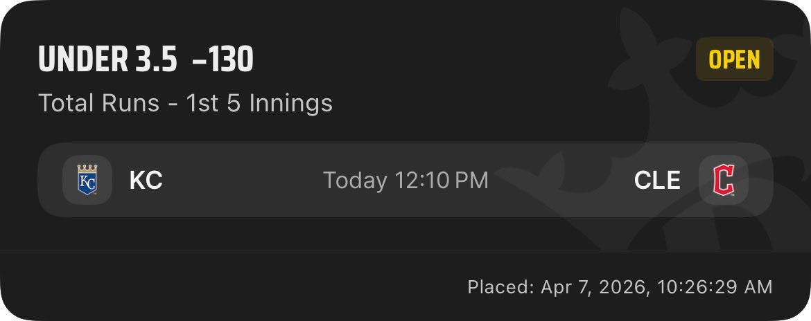 Stats_Cash's tweet photo. Early action today 💰
Royals/Guardians FF U 3.5 (.5U) ⬇️
Acuña 1+ H/Trout 1+ H/J Ram 1+ H (.25U) 💥
Albies 1+ HR/Walker 1+ HR (.1U w/ 20% boost) 💣
#FountainsUp #Guardsball #BravesCountry #Repthehalo #Chasethefight #MLB #StatsCash https://t.co/QZdqqNMZ7S