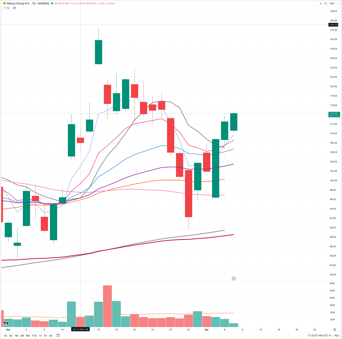 Wall Street Flows tweet media