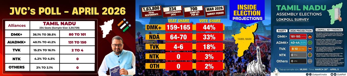 Dr. Praveen Vijaykumar tweet media