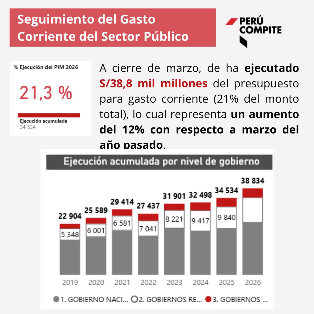 Consejo Privado de Competitividad tweet media