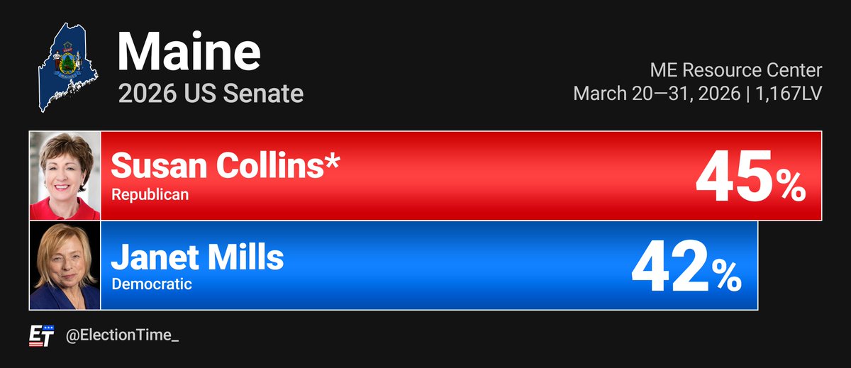 Election Time tweet media