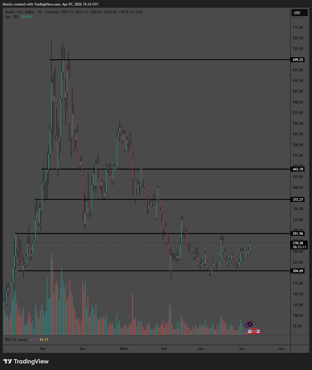 DeeZe ⛳🏌️‍♂️ tweet media