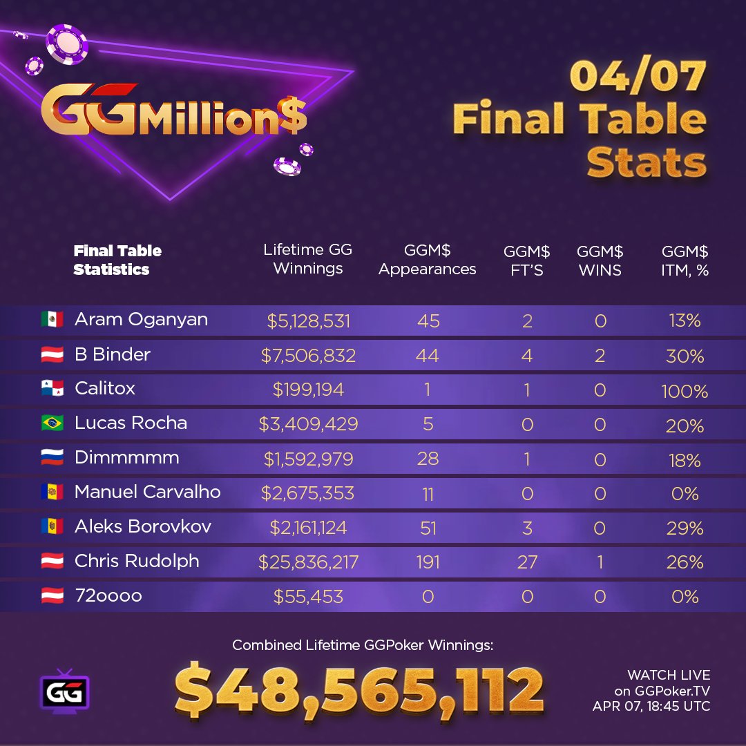 GGPoker tweet media