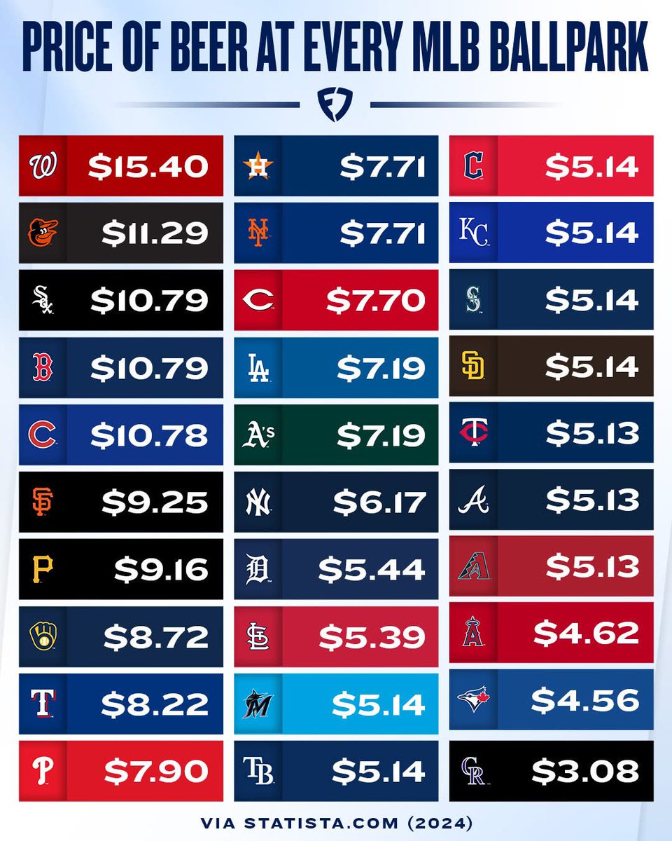 MindOfBK's tweet image. no wonder the #Rockies crowds are huge the rest of the league should take a lesson.

… #FightinFish

#GoMarlins #BeatTheReds #SandyStart