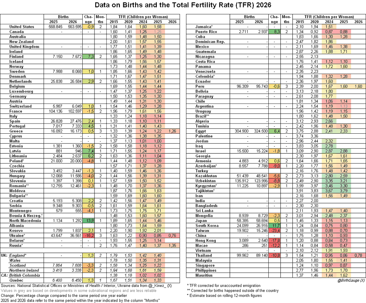 Birth Gauge tweet media