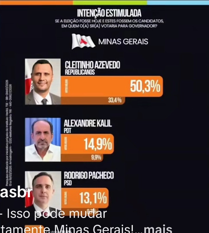 msilviojunior's tweet photo. Boa tarde ! 
Senador @cleitinhotmj, e sei que você será melhor que os outros dois candidatos, espero que a população de Minas Gerais façam o ser de Fazer você 🫵 o Governador. A gestão do governador @RomeuZema está sendo ótima. https://t.co/saoApiUlK7