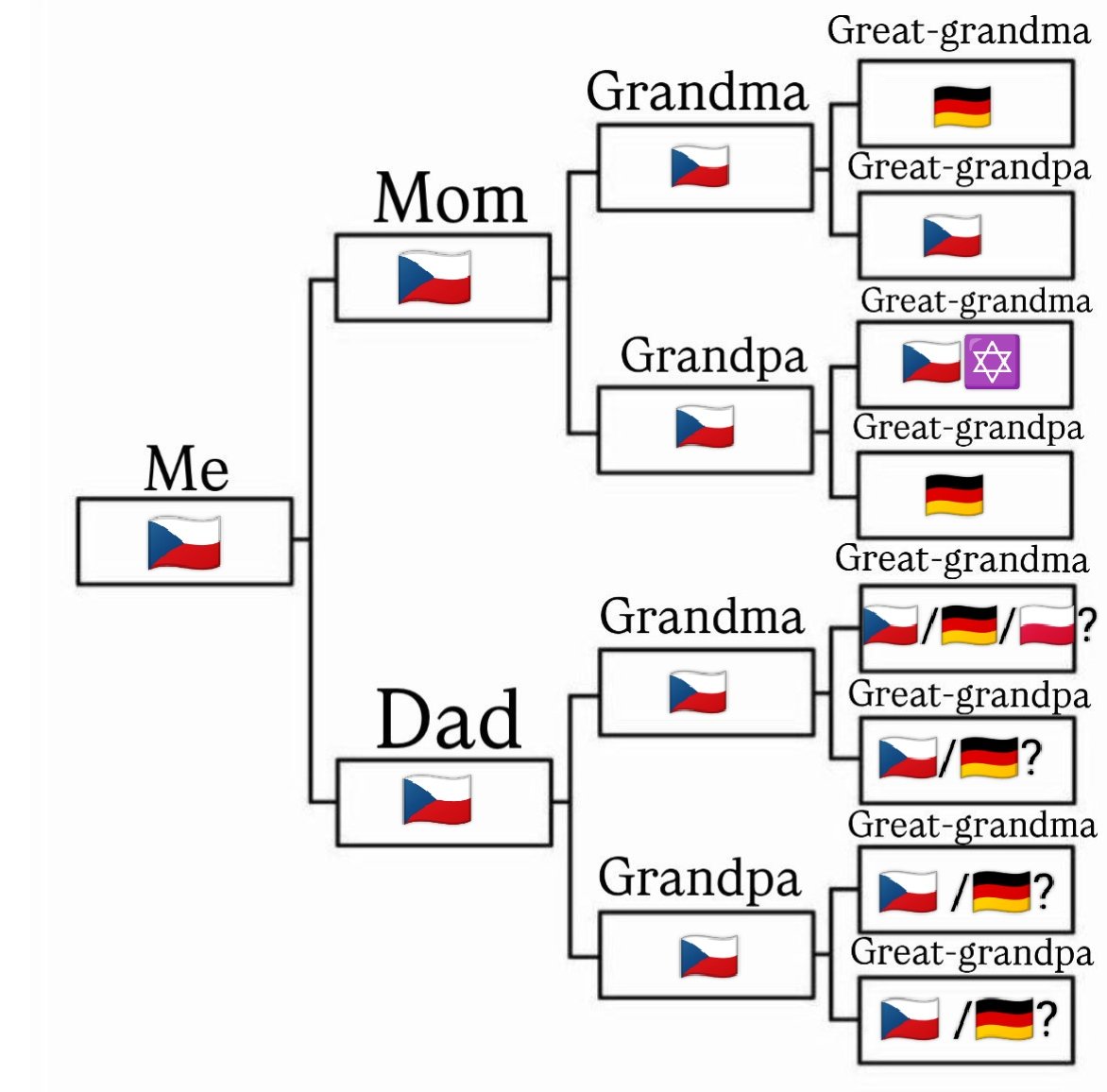 Daniel I. Z. tweet media