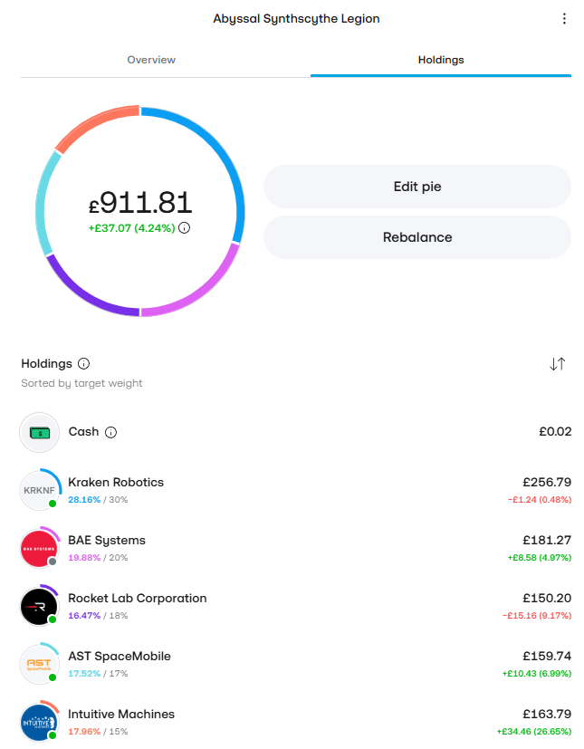 tzb_pnd's tweet photo. Day 5⃣8⃣ of my £15/day completed w/ £870 invested so far.
Started as a 'small challenge' and now I'm 58 days into it.
Happy days!
$KRKNF + $BA + $RKLB + $ASTS + $LUNR #15PoundsChallenge #StocksAndSharesISA https://t.co/ZO38GP0V35