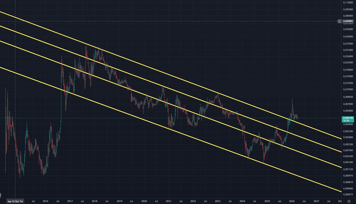 𝙶𝚒𝚊𝚕𝚕𝚘 tweet media