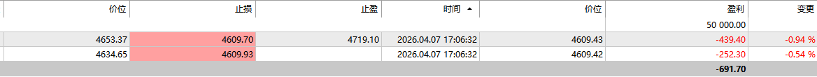 yinian314's tweet photo. 日你妈，都他妈在画K线攻击老子账户，扫了止损下去2个点就上来，我尼玛 https://t.co/4VwyjIUxpi
