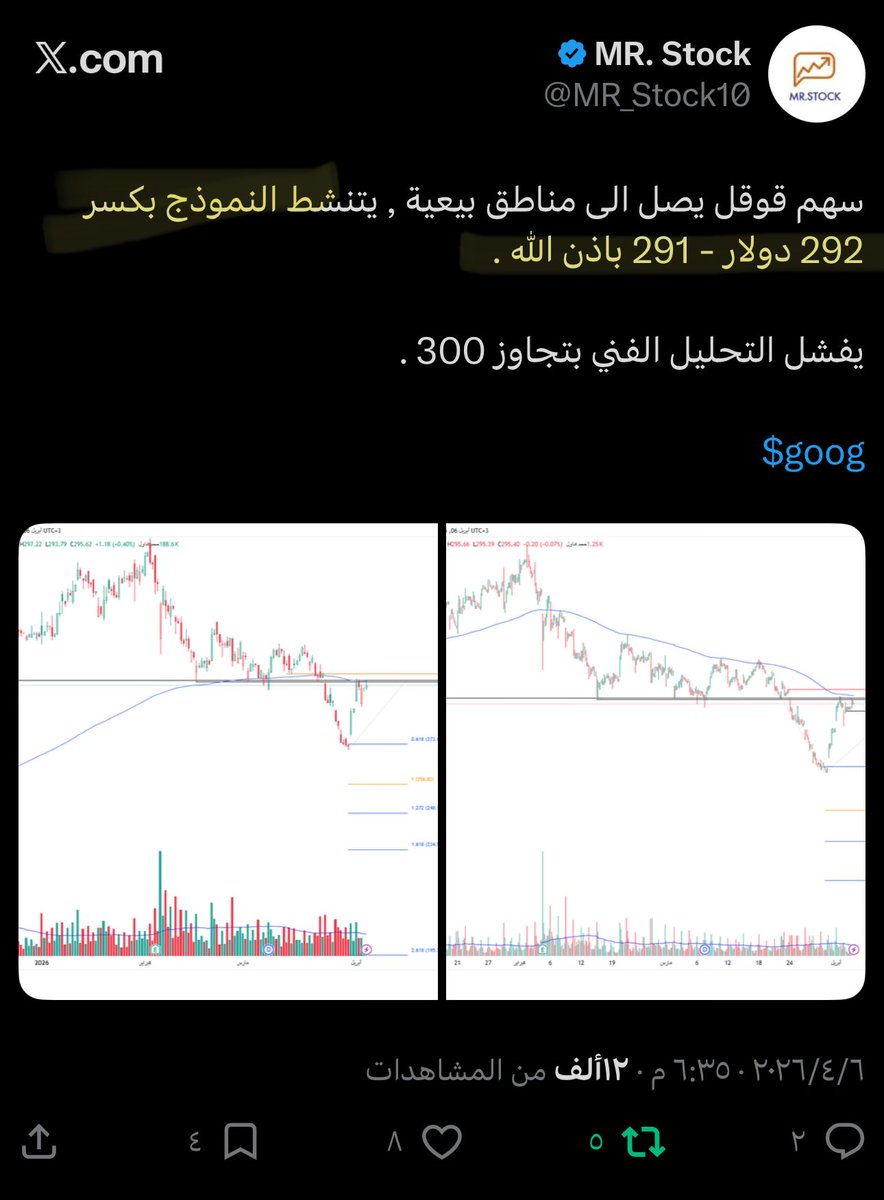 MR. Stock tweet media