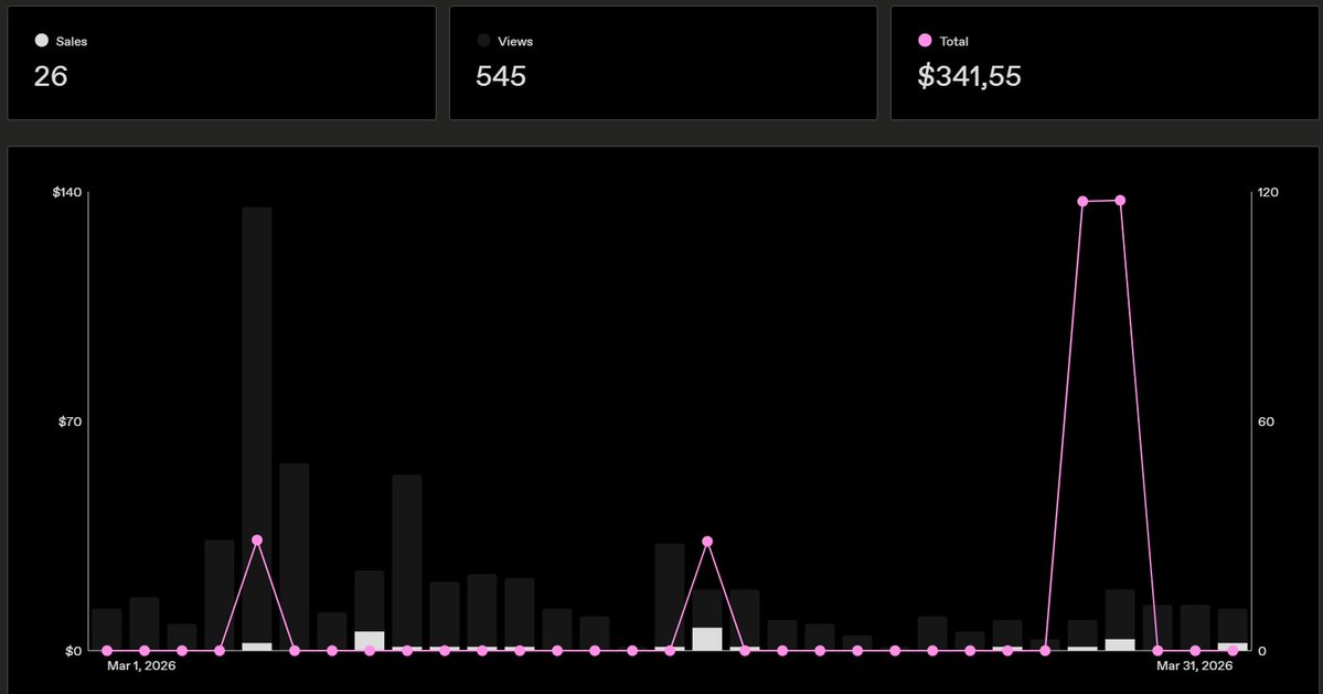 ThisIsRellow tweet media