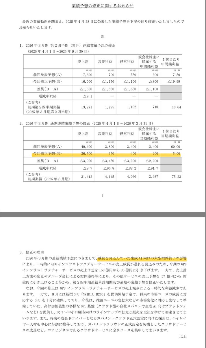 きくよし💵副業投資家 tweet media