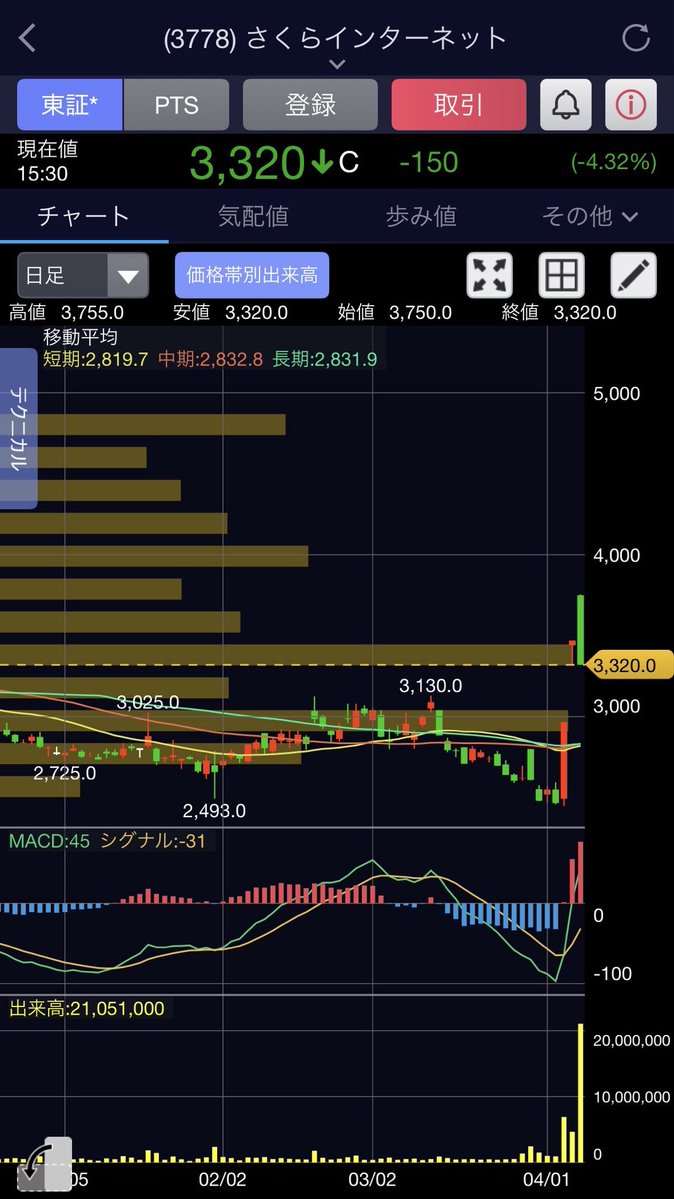 きくよし💵副業投資家 tweet media