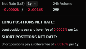 Damicale_s's tweet photo. For those surprised by the crazy 420% funding on $OIL on HL, just so you know: on @ostium  the funding is much more reasonable: only 2%.

Definitely one of the best products out there for trading non-crypto assets. https://t.co/zw7MWkRczT