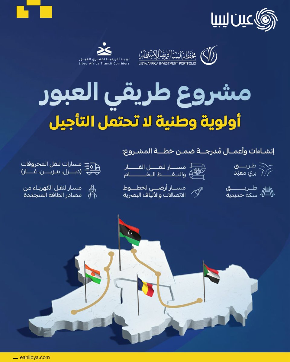 EanLibya's tweet photo. سامي رضوان: المبادرات الإقليمية تتسارع… وعلى ليبيا دعم مشروعها الوطني دون تأخير 

📌 في ظل تسارع المبادرات الإقليمية لفتح ممرات برية نحو دول الساحل، ومنها ما أعلنت عنه #تونس مؤخرًا، يرى المحلل الاقتصادي سامي رضوان أن هذه التحركات تؤكد أن السباق على ممرات التجارة في أفريقيا دخل مرحلة حاسمة.

📌 وأكد رضوان أن الممرات العابرة للحدود أصبحت اليوم أداة استراتيجية لتعزيز النفوذ الاقتصادي، مشيرًا إلى أن ما يُطرح من مبادرات في الإقليم يجب أن يكون دافعًا لليبيا لتسريع تنفيذ مشاريعها، لا الانشغال بغيرها.

📌 وفي هذا السياق، شدد على أن الأولوية القصوى للدولة الليبية يجب أن تكون دعم وتنفيذ مشروع “ليبيا أفريقيا لممري العبور”، الذي تعمل عليه محفظة ليبيا أفريقيا للاستثمار بالتعاون مع وزارة المواصلات وعدد من الجهات المختصة.

📌 ولفت إلى أن المشروع الليبي يتمتع بجاهزية متقدمة، مدعومًا بدراسات جدوى قوية وتأييد أفريقي متزايد، مؤكدًا أن أي تأخير في دعمه يمنح الأفضلية لمبادرات أخرى تتحرك بوتيرة أسرع.

📌 كما أشار إلى أن إدراج المشروع ضمن برنامج (PIDA) يعكس أهميته القارية، ويفتح المجال أمام دعم فني وتمويلي، لكنه يتطلب قرارًا سياسيًا واضحًا وإرادة تنفيذية عاجلة.

📌 وأضاف رضوان أن المشروع يمثل منظومة متكاملة للبنية التحتية، تشمل النقل والطاقة والاتصالات، ما يجعله ركيزة حقيقية لتحويل #ليبيا إلى:

- محور لوجستي يربط المتوسط بعمق أفريقي
- مركز لحركة التجارة والخدمات
- نقطة انطلاق لتنويع الاقتصاد الوطني

📌 وختم رضوان بالقول:
ليبيا لا ينقصها المشروع… بل سرعة القرار.
ودعم هذا المشروع اليوم ليس خيارًا، بل ضرورة سيادية واقتصادية.