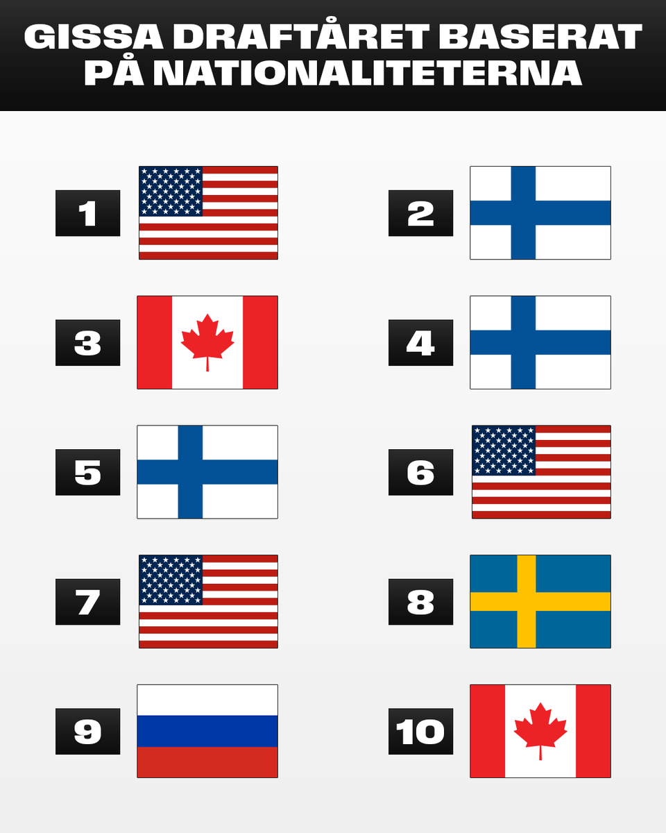 NHL Sverige tweet media