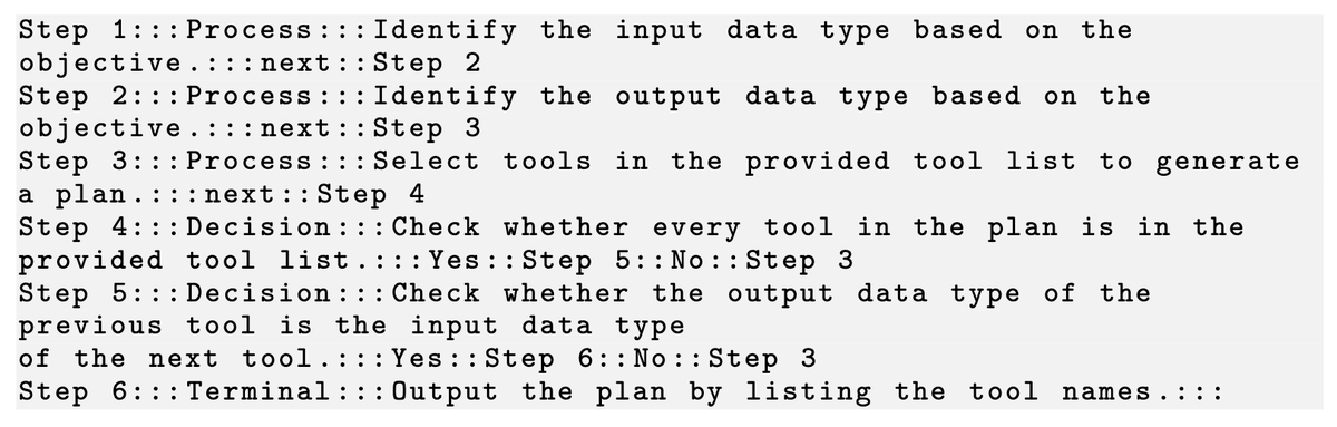 AutoFlow: Automated Workflow Generation for Large Language Model Agents ...