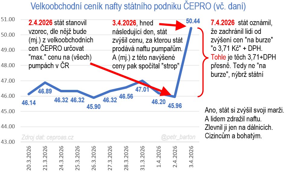 Petr Bartoň tweet media