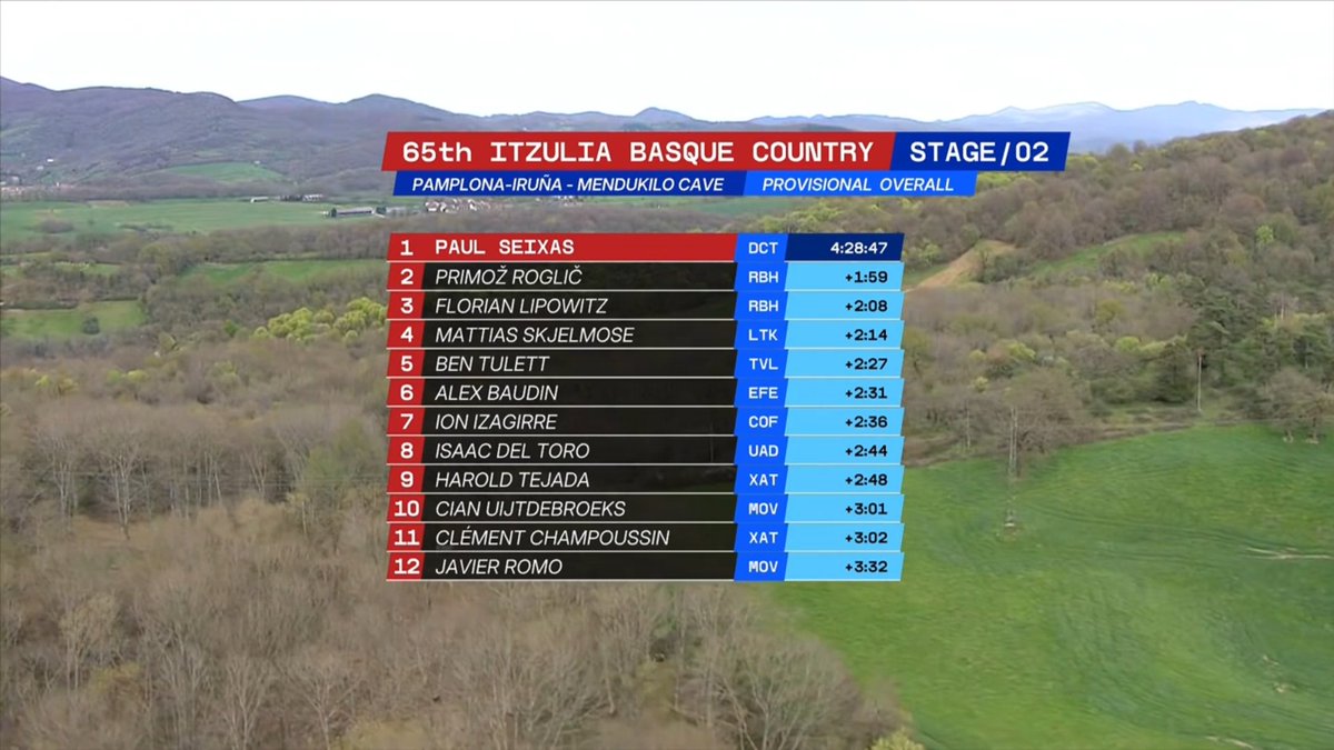 Le Gruppetto tweet media