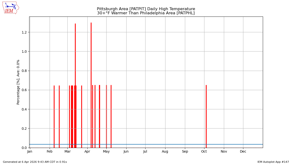 PA Climate Office tweet media
