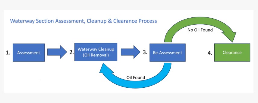 York County PA Office of Emergency Management tweet media